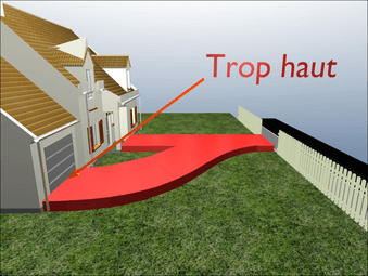 Au-dessus des seuils des entrées maison